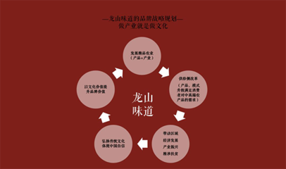 群英匯聚平陵古城，引智助力龍山味道——山東社會組織助力‘龍山味道’系列活動圓滿成功