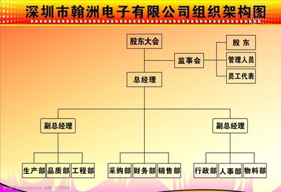 電子商務(wù)運(yùn)營管理服務(wù)架構(gòu)圖解析
