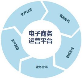 紫日軟件 一體化企業(yè)管理解決方案引領(lǐng)新零售時(shí)代