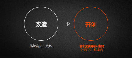 全球互聯網經濟大會聚焦創新，保千里智聯寶生鮮模式引領電子商務運營管理新思考