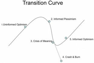 國雙科技 從軟件外包到大數(shù)據(jù)應用的創(chuàng)業(yè)故事