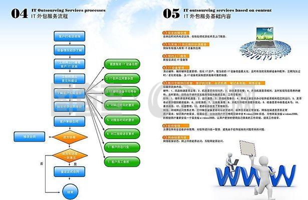 網(wǎng)絡科技宣傳冊圖片