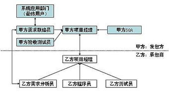 個人開發者如何成功接洽軟件開發外包項目 從入門到進階的實戰指南